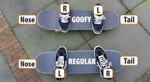 if you prefer to place you right foot on the front bolts and the left foot on the back bolts, you are goofy, and if not, you are a regular